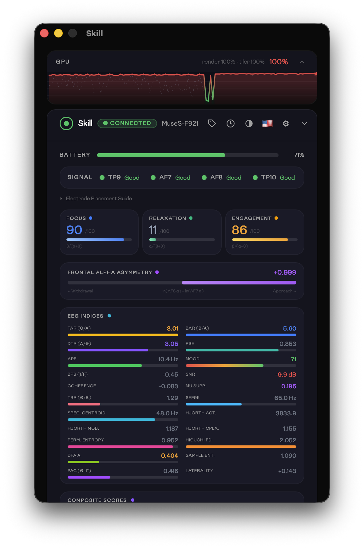 Dashboard — GPU waveform, focus/engagement scores, EEG indices panel