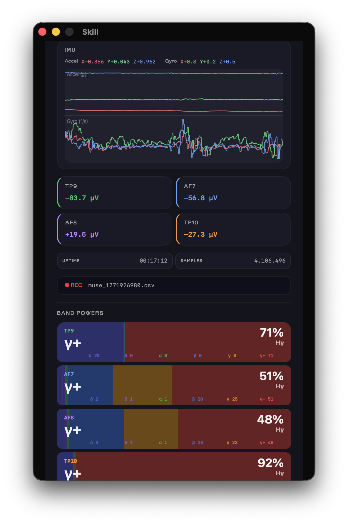 Dashboard — IMU accelerometer and gyroscope traces, live µV readings, band powers