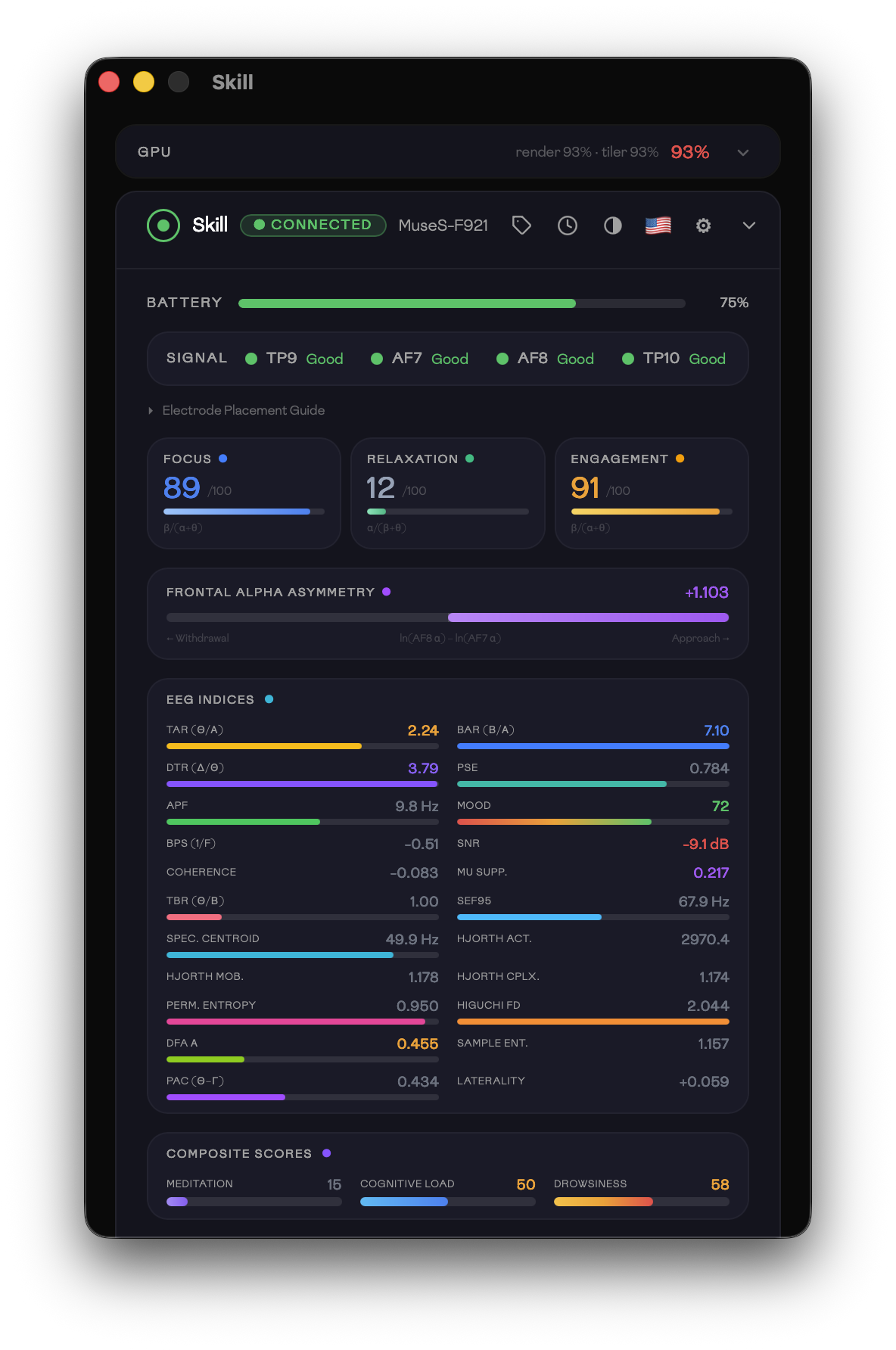 Dashboard — full metrics overview