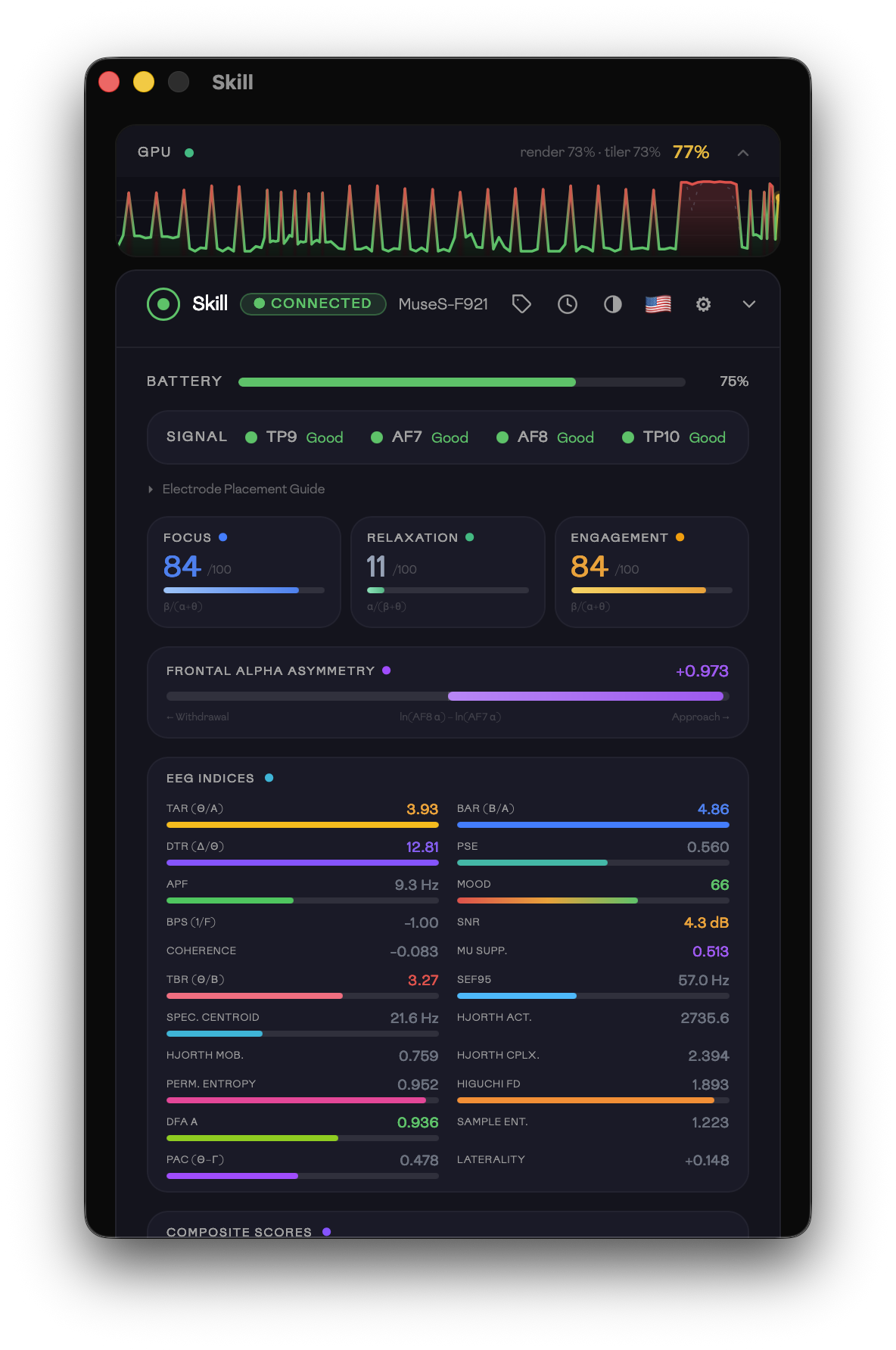 Dashboard — scores and indices detail